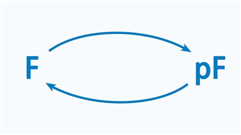 Picofarad to Farad: Unraveling the Labyrinth of Electrical Units