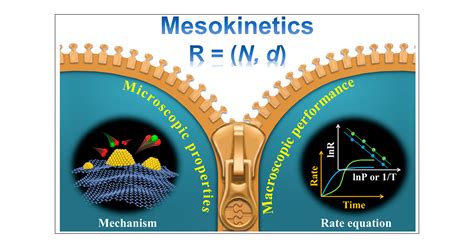 Picometers to Centimeters: Bridging the Microscopic and Macroscopic