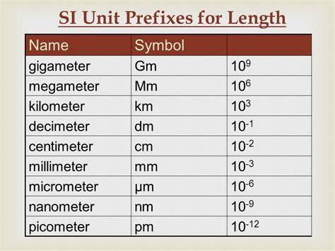 Picometers to Micrometers: A Comprehensive Guide to Length Scales in Science and Technology