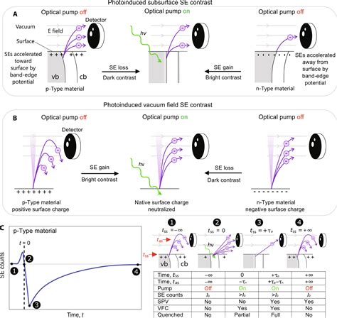 Picosecond: The Realm of Ultrafast Events