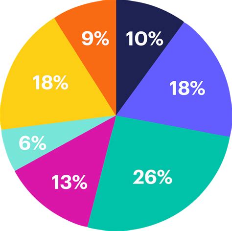 Pie Chart 1/8