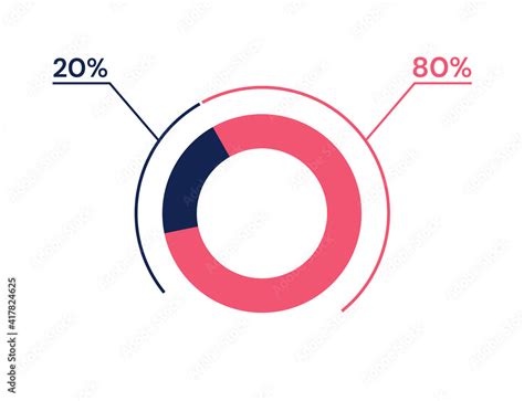 Pie Chart 80 20