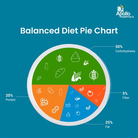 Pie Chart For Balanced Diet