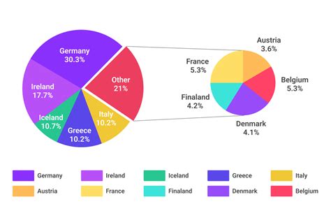 Pie Chart Generator With Percentages