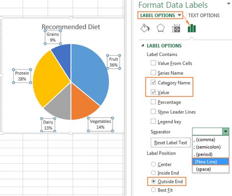 Pie Chart Labels
