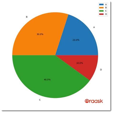 Pie Chart With Legend