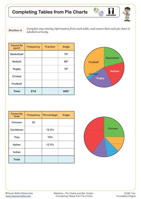 Pie Chart Worksheet