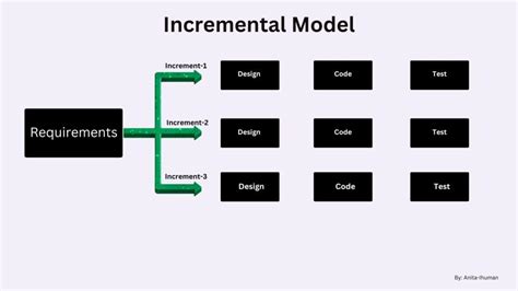 Piece by Piece: Unraveling the Benefits of Incremental Progress