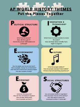 Pieces of Eight: Significance in AP World History