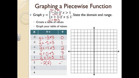 Piecewise Function Integration: A Step-by-Step Approach