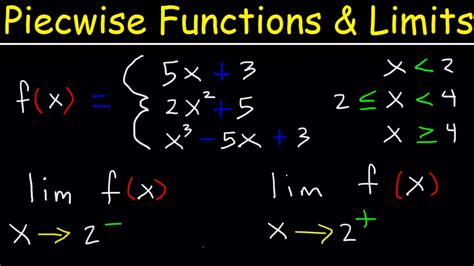 Piecewise Function Limit Calculator: Unlocking Mathematical Boundaries