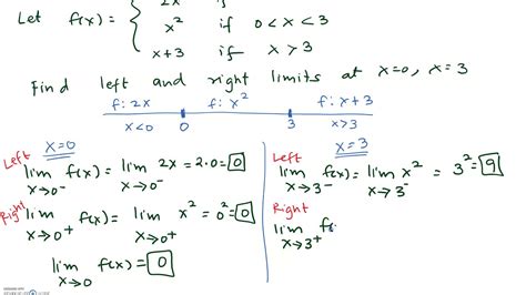 Piecewise Limit Calculator: Your Ultimate Guide to Solving Complex Limits