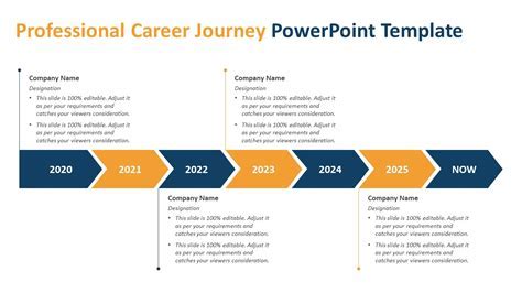 Pierce College Careers: Embark on a Journey of Professional Success