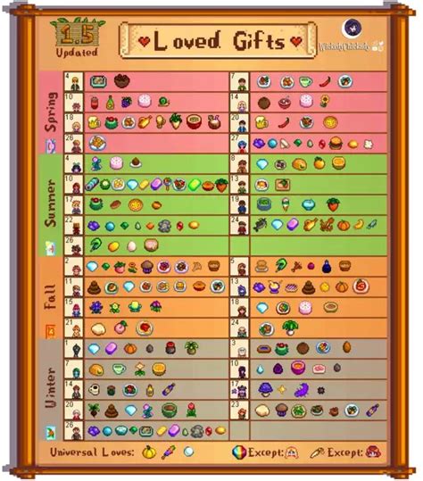 Pierre's Sweetheart-Winning Gifts in Stardew Valley