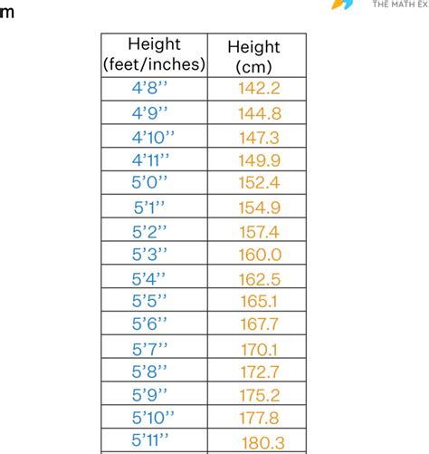 Pies A CM: A Complete Guide to Pie Math