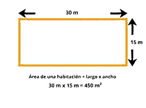 Pies en Metros Cuadrados: A Comprehensive Guide to Understanding and Measuring Floor Area