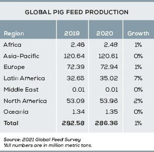 Piggy Planet: A Comprehensive Guide to the Thriving Global Pig Industry