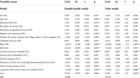 Piggy Price: A Comprehensive Analysis of the Factors Influencing Piggy Price