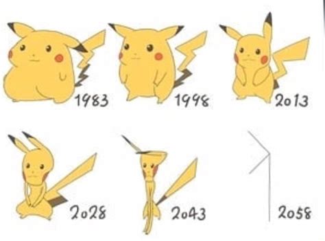 Pikachu's Popularity