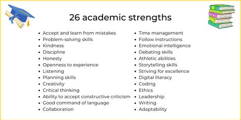 Pillars of Academic Strength