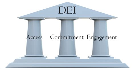 Pillars of BlackRock's DEI Framework