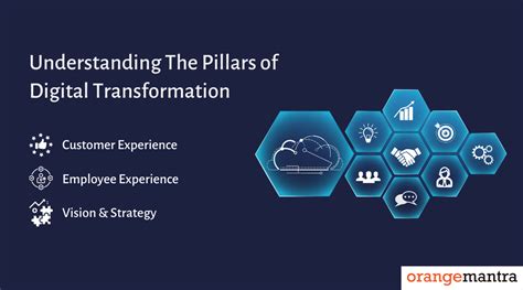 Pillars of Digital Transformation