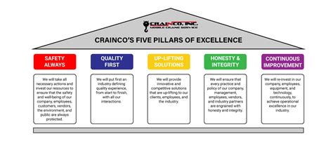 Pillars of Excellence