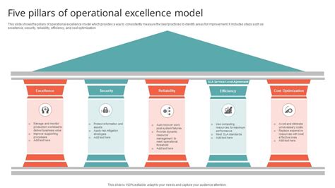 Pillars of Excellence: