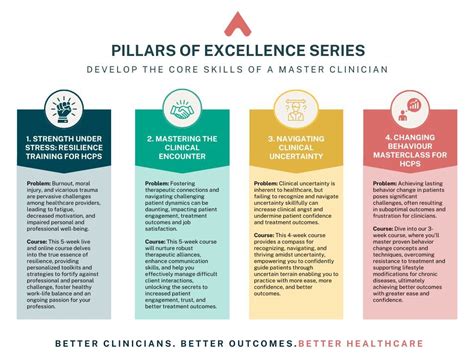 Pillars of Excellence: What Sets Trusted Capital Group Apart