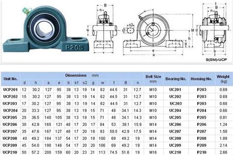 Pillow Bearing: The Ultimate Guide