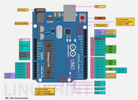 Pin Layout Overview