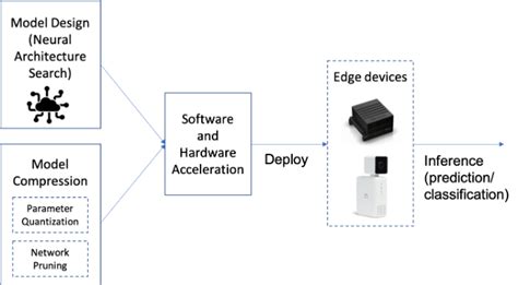 Pin Up AI Generator 101: Deploying 3 Cutting-Edge AI Applications