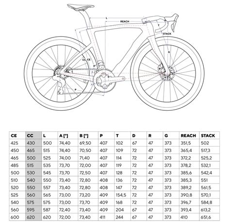 Pinarello Dogma F Size Chart