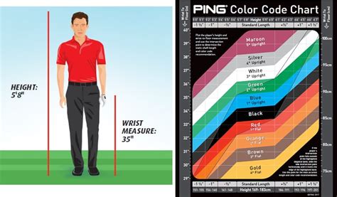 Ping Club Fitting Chart