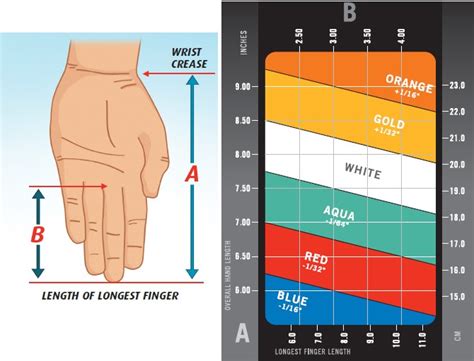 Ping Golf Club Length Chart