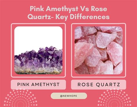 Pink Amethyst VS Rose Quartz: 7 Key Differences in 2025