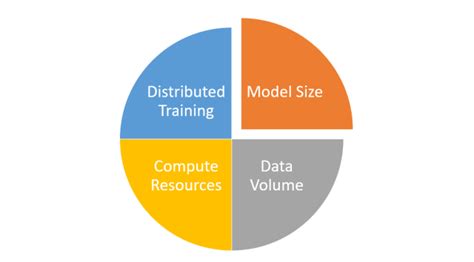 Illustration of PinnacleServers' AI auto-scaling enhancing website performance in the US