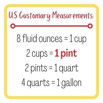 Pint Equivalent in Metric System