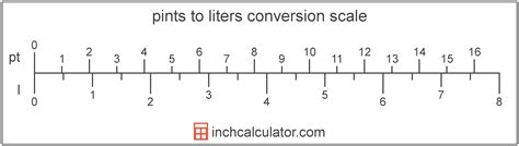 Pint to Litres: A Comprehensive Comparison