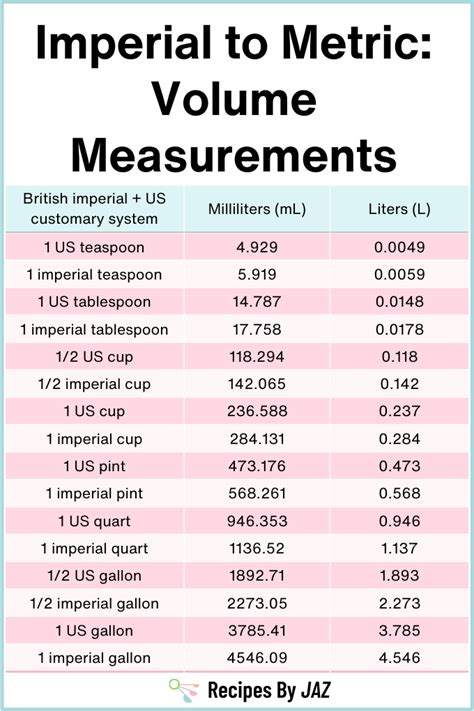 Pint to ML Calculator: Convert Imperial to Metric with Ease