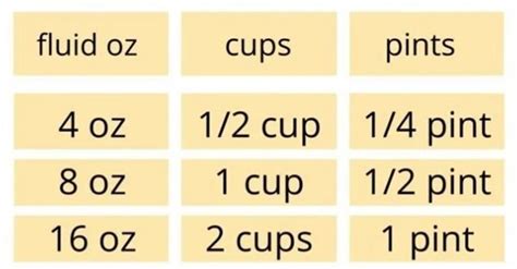 Pint to Milliliter: Ultimate Conversion Guide for Your Liquid Needs