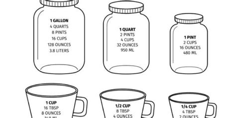 Pint to Millimeters: A Comprehensive Guide to Accurate Conversion