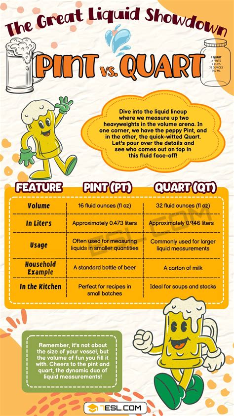 Pint vs Qt: Unraveling the Mystery of Measuring Volume in Liquids