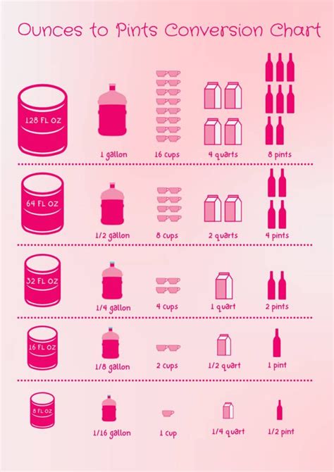 Pint vs. Ounce: A Comparison Guide for the Perplexed