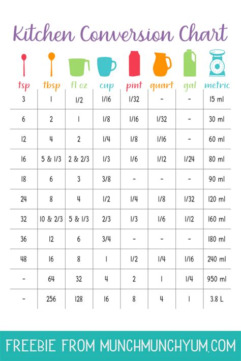 Pints, Quarts, and More: A Measurement Guide for the Kitchen and Beyond