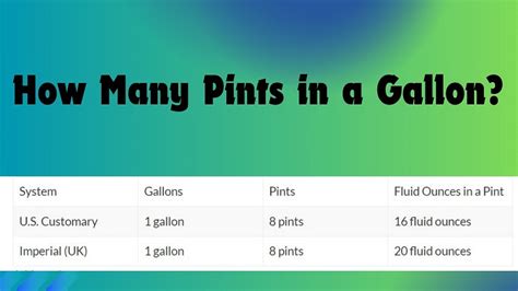 Pints in a Gallon: A Comprehensive Guide