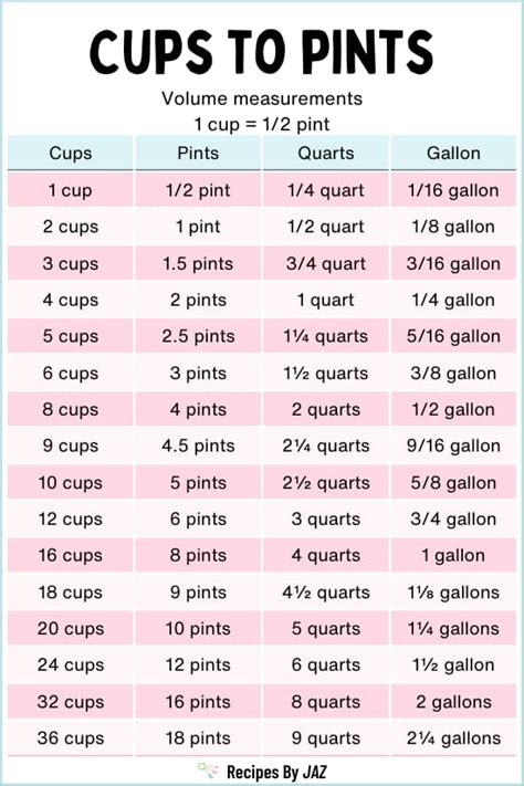 Pints to Cups: A Comprehensive Conversion Guide