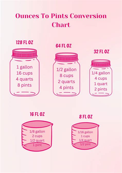 Pints to Ounces: The Ultimate Conversion Guide (2023)