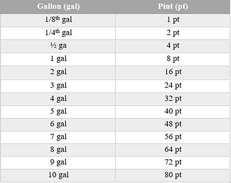 Pints to a Gallon: An Exhaustive Conversion Guide