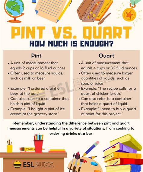 Pints vs Quarts: Understanding the Volume Difference of 16 vs 32 Fluid Ounces